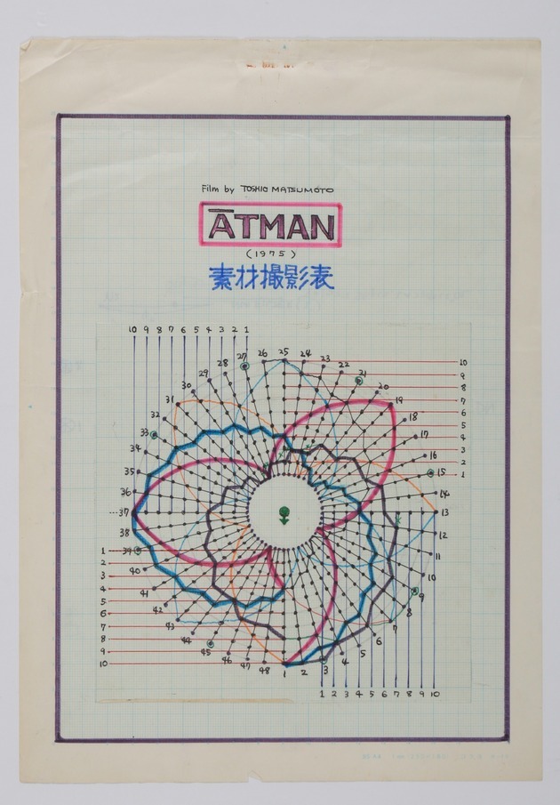 1975 Atman Storyboard/Diagram